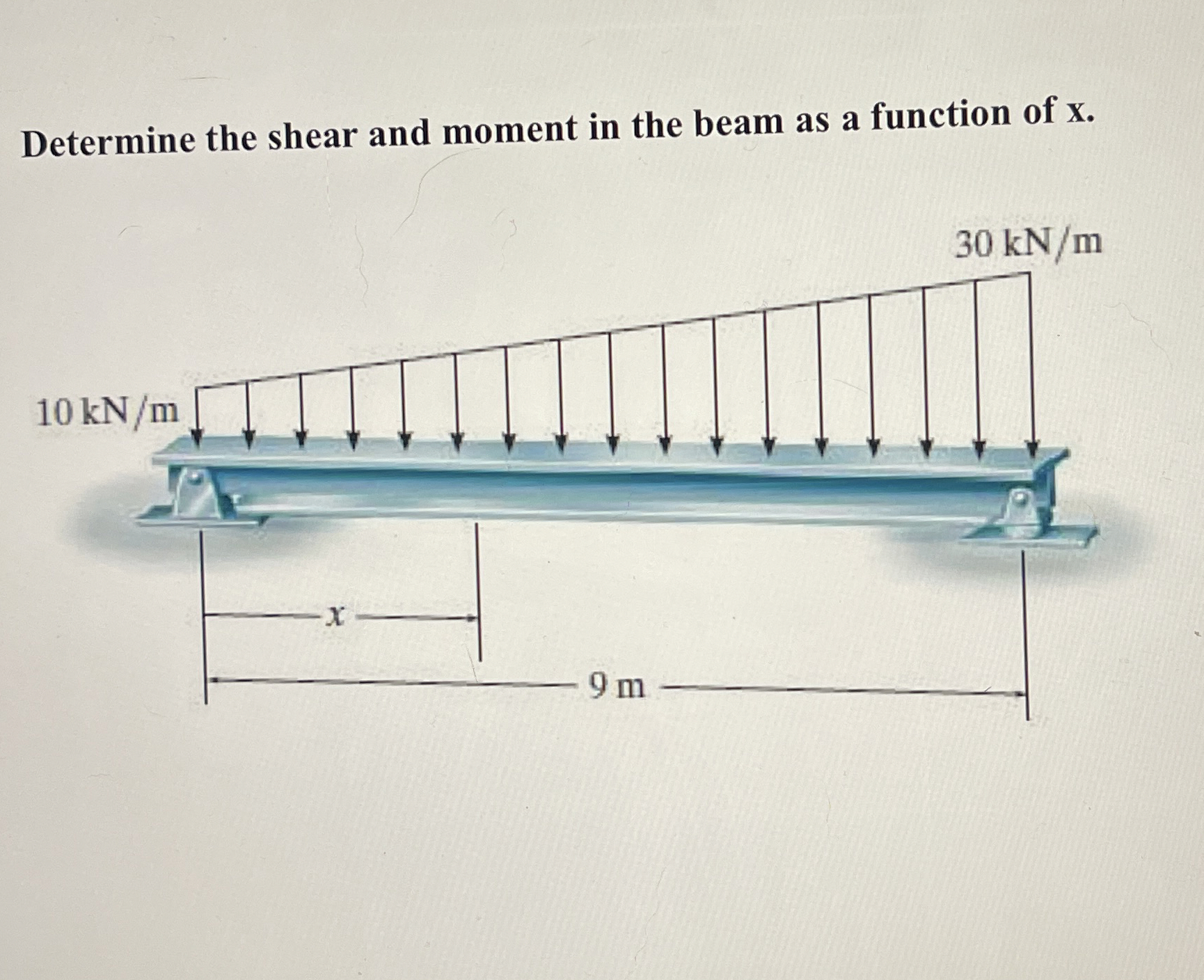 Determine the shear and moment in the beam as a