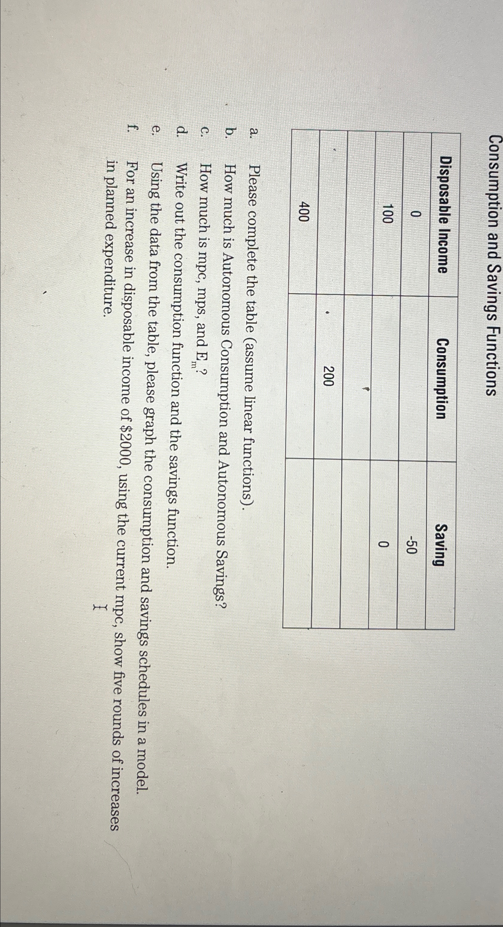 Solved Consumption and Savings Functions\table[[Disposable | Chegg.com