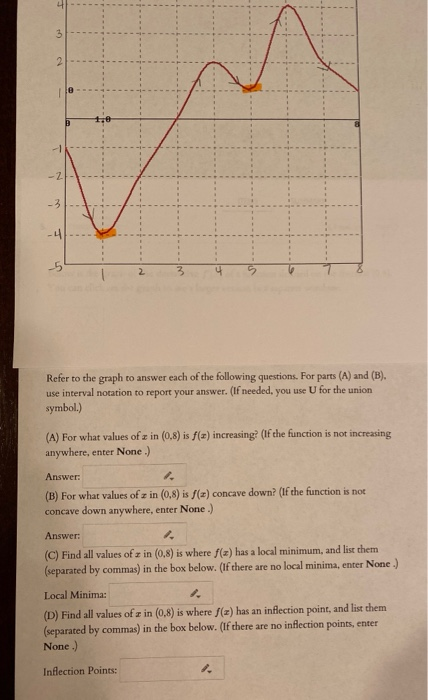 Solved 3 2 -2 -3 Refer to the graph to answer each of the | Chegg.com