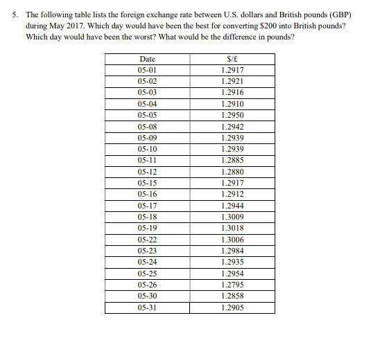 solved-5-the-following-table-lists-the-foreign-exchange-chegg