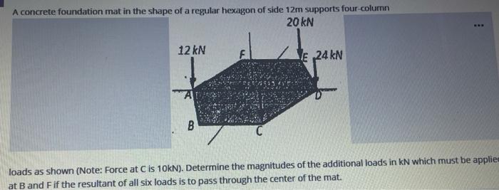 Solved A concrete foundation mat in the shape of a regular | Chegg.com