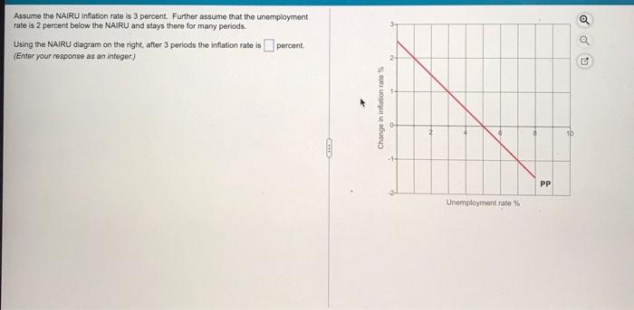 Solved Assume the NAIRU Inflation rate is 3 percent. Further | Chegg.com