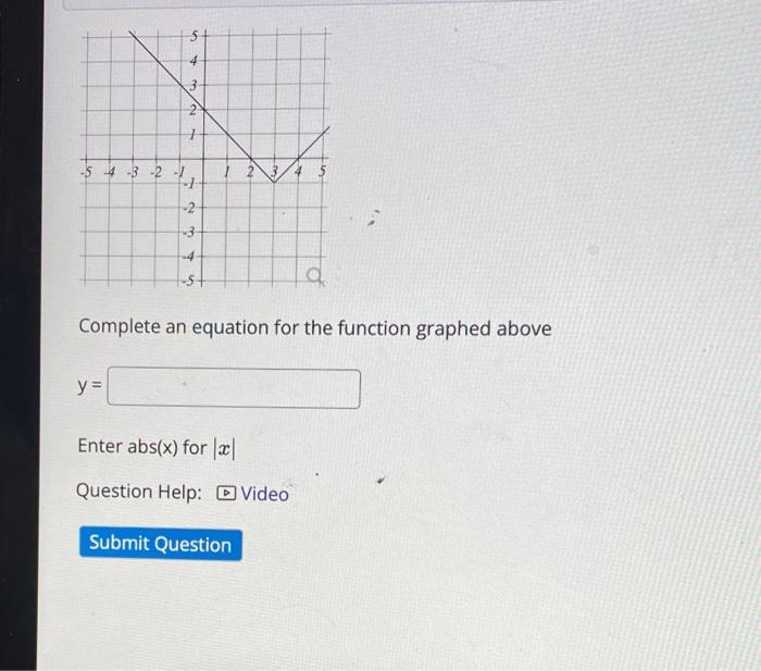 Solved Complete An Equation For The Function Graphed Above | Chegg.com