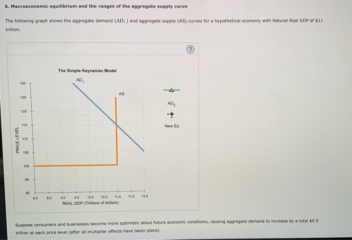 solved-6-macroeconomic-equilibrium-and-the-ranges-of-the-chegg