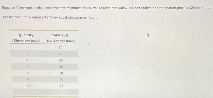 Solved Suppose Yakov runs a small business that manufactures | Chegg.com