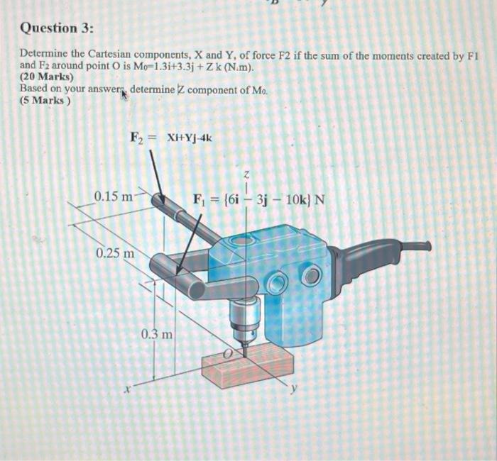 Solved Determine the Cartesian components, X and Y, of force | Chegg.com