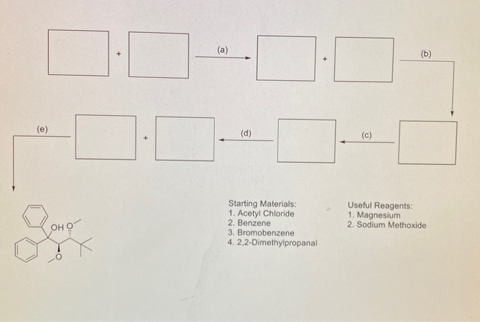 Solved can someone help me figure out this syn. problem, or | Chegg.com