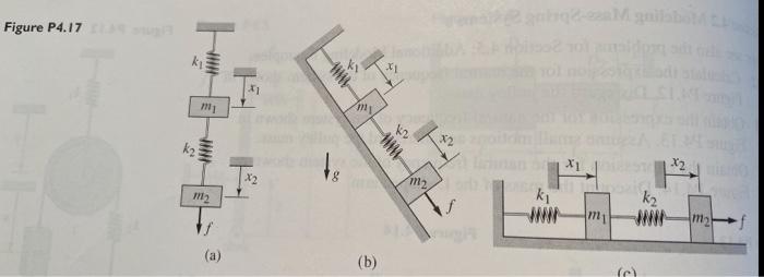 Solved 2.17 For each of the systems shown in Figure P4.17, | Chegg.com