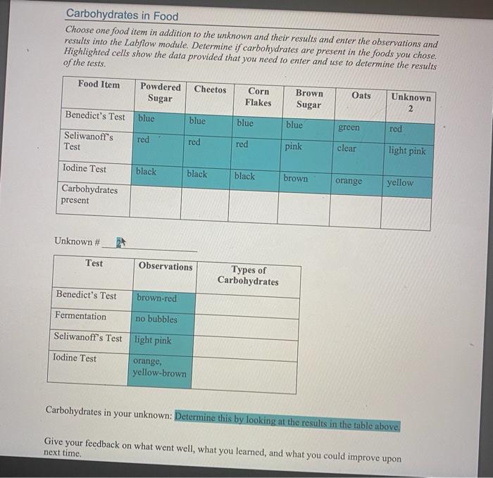 Solved Carbohydrate Tests Fill in the table. Based on the | Chegg.com