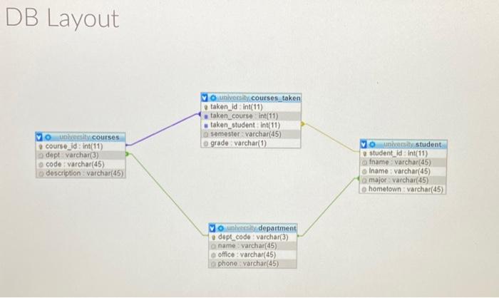 Solved Overview: Write a program to query a database, and | Chegg.com