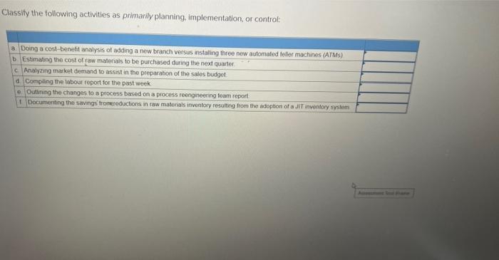 Solved Classify the following activities as primarily | Chegg.com