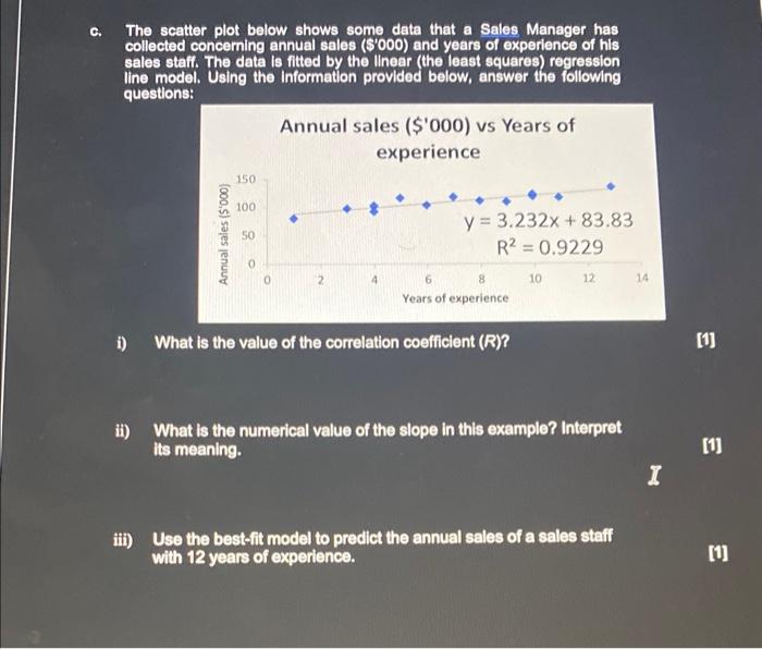Solved c. The scatter plot below shows some data that a | Chegg.com