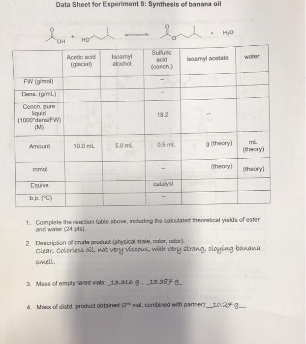 Data Sheet For Experiment 9 Synthesis Of Banana Oil Chegg 