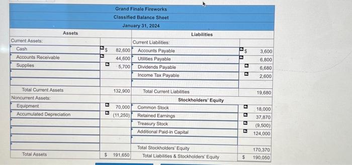 Solved On January 1, 2024, The General Ledger Of Grand | Chegg.com