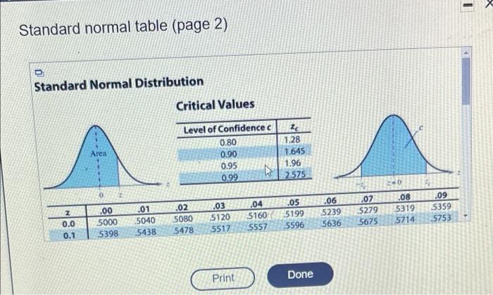 Solved Use the stand normal table to find the score that | Chegg.com
