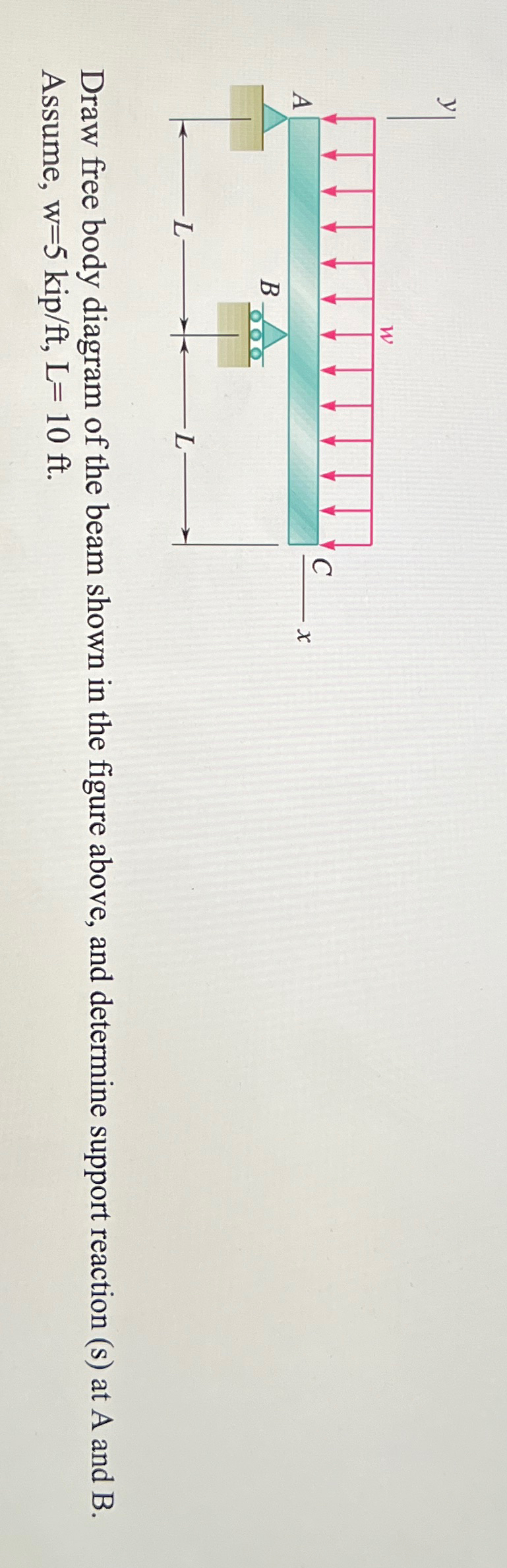 Solved Draw Free Body Diagram Of The Beam Shown In The | Chegg.com