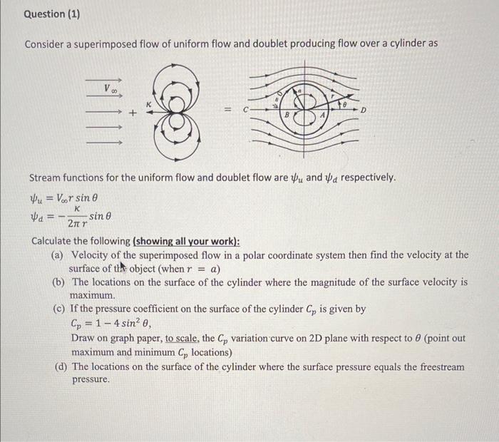 Solved Consider a superimposed flow of uniform flow and | Chegg.com