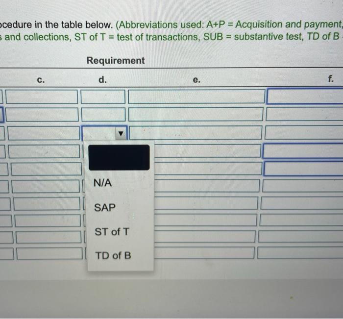 Solved The Following Are Audit Procedures From Different | Chegg.com