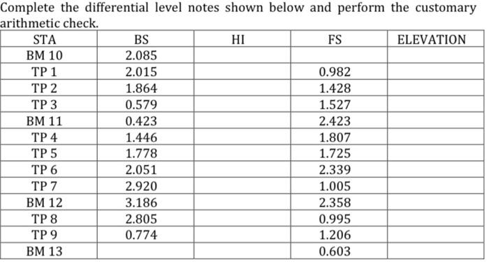 Solved Complete the differential level notes shown below and | Chegg.com