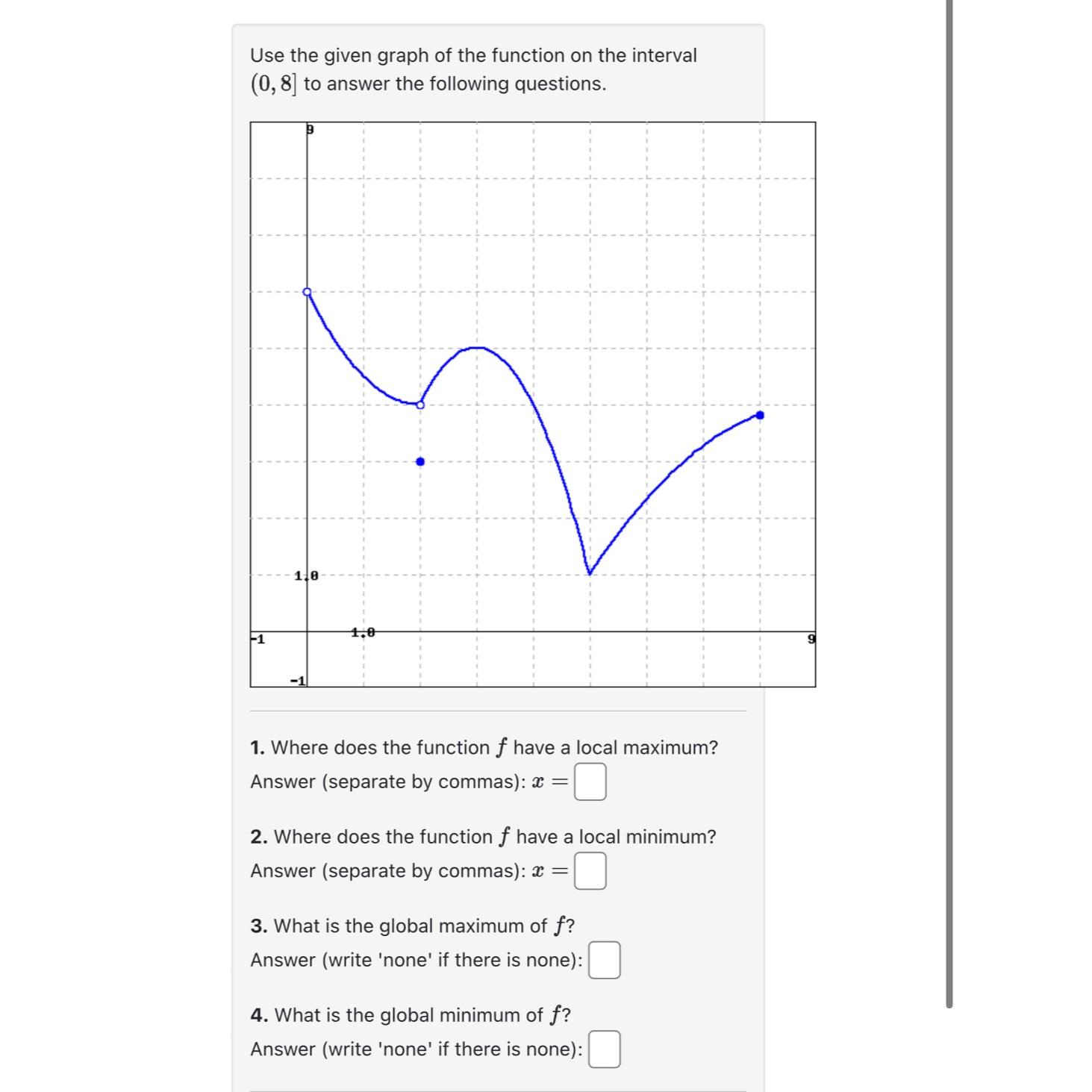 Solved Use the given graph of the function on the interval | Chegg.com