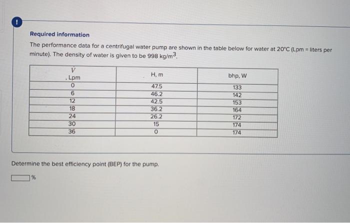 Solved The performance data for a centrifugal water pump are | Chegg.com