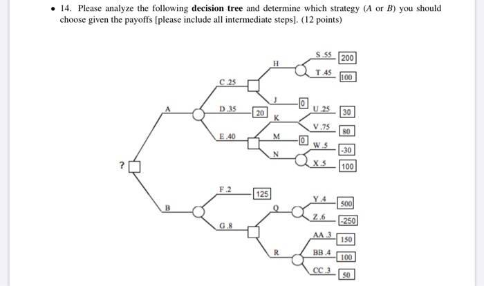 Solved . 14. Please analyze the following decision tree and | Chegg.com