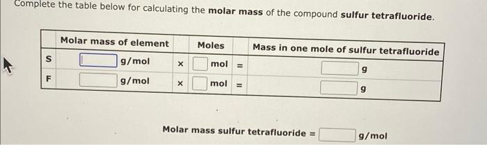 Complete the table below for calculating the molar mass of the compound sulfur tetrafluoride.
Molar mass sulfur tetrafluoride