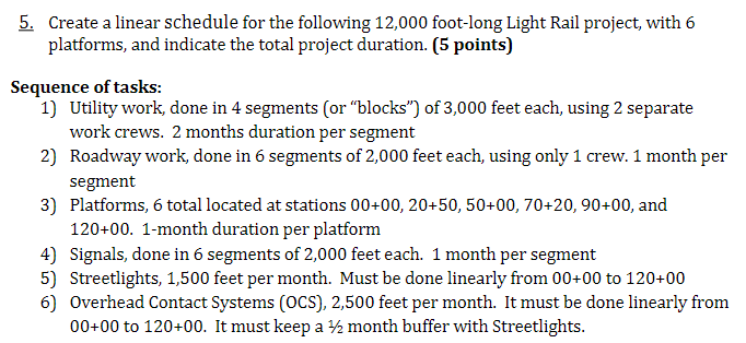 Solved Create a linear schedule for the following 12,000 | Chegg.com