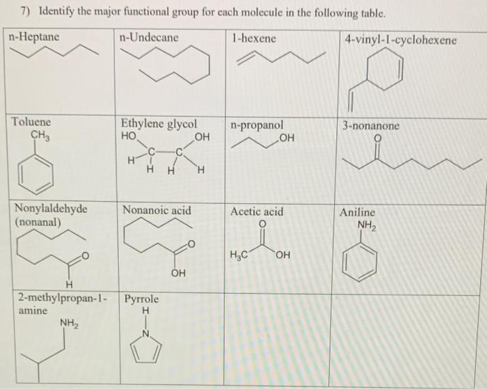 7) Identify the major functional group for each molecule in the following table.