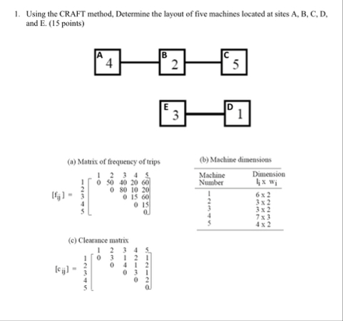 Solved Using the CRAFT method, Determine the layout of five | Chegg.com