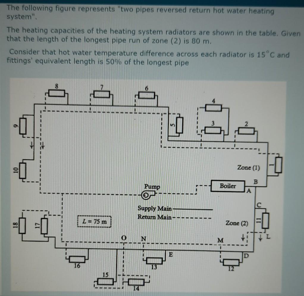 The following figure represents "two pipes reversed