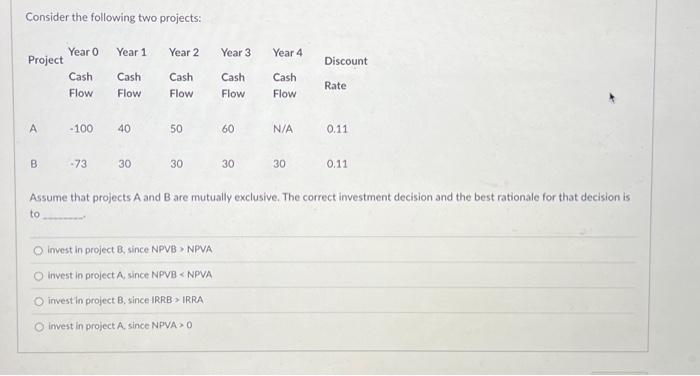 Solved Consider The Following Two Projects: Assume That | Chegg.com