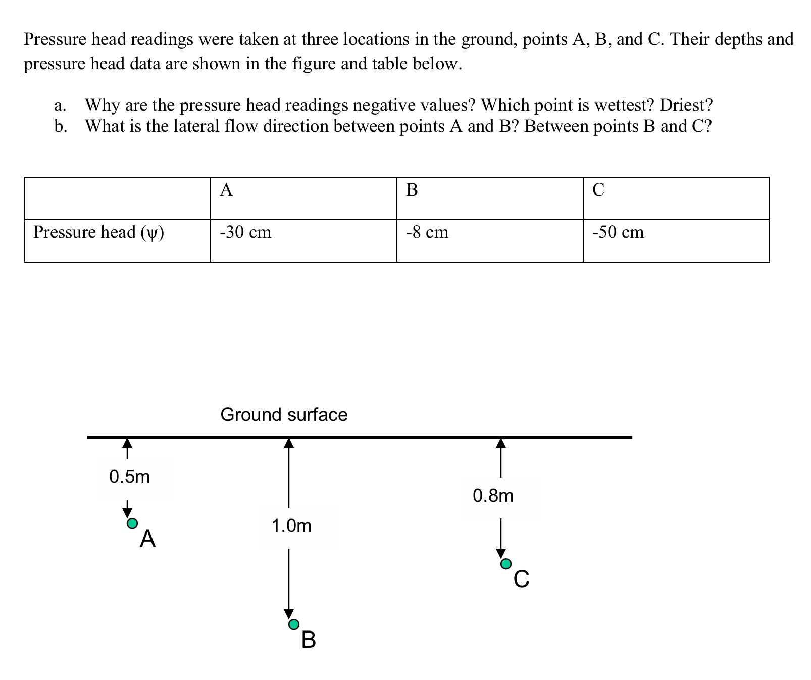 Solved Pressure head readings were taken at three locations | Chegg.com