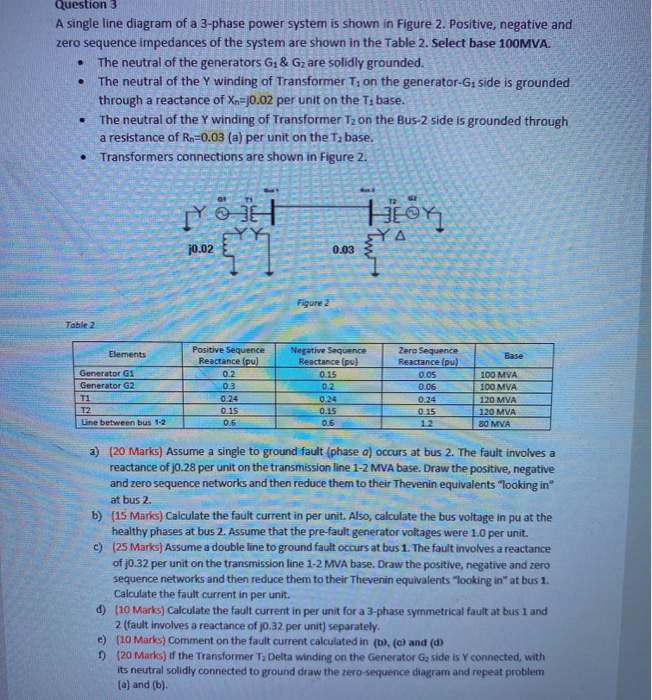 Solved . Question 3 A single line diagram of a 3-phase power | Chegg.com