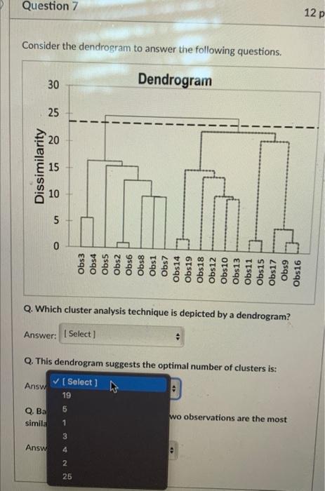 Solved Consider the dendrogram to answer the following | Chegg.com