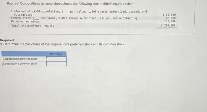 Solved Required: 1. Determine The Par Values Of The | Chegg.com