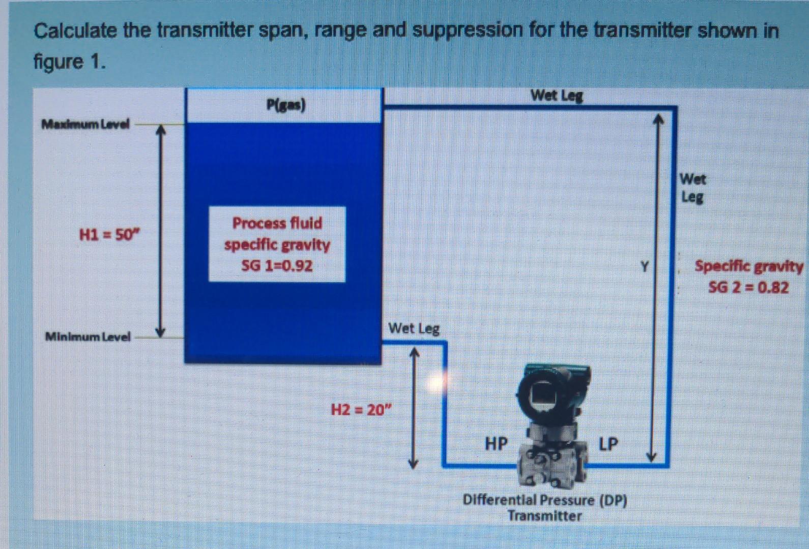 Solved Calculate the transmitter span, range and suppression