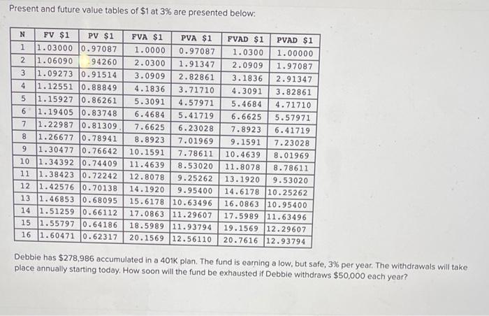 Solved Present and future value tables of $1 at 3% are | Chegg.com