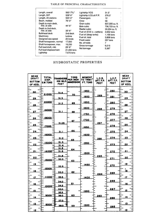barge-draft-tables-brokeasshome