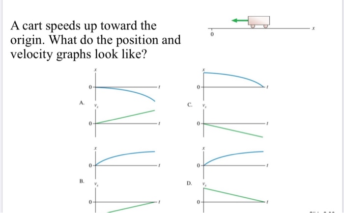 Solved A Particle Has Velocity V, As It Moves From Point 1 