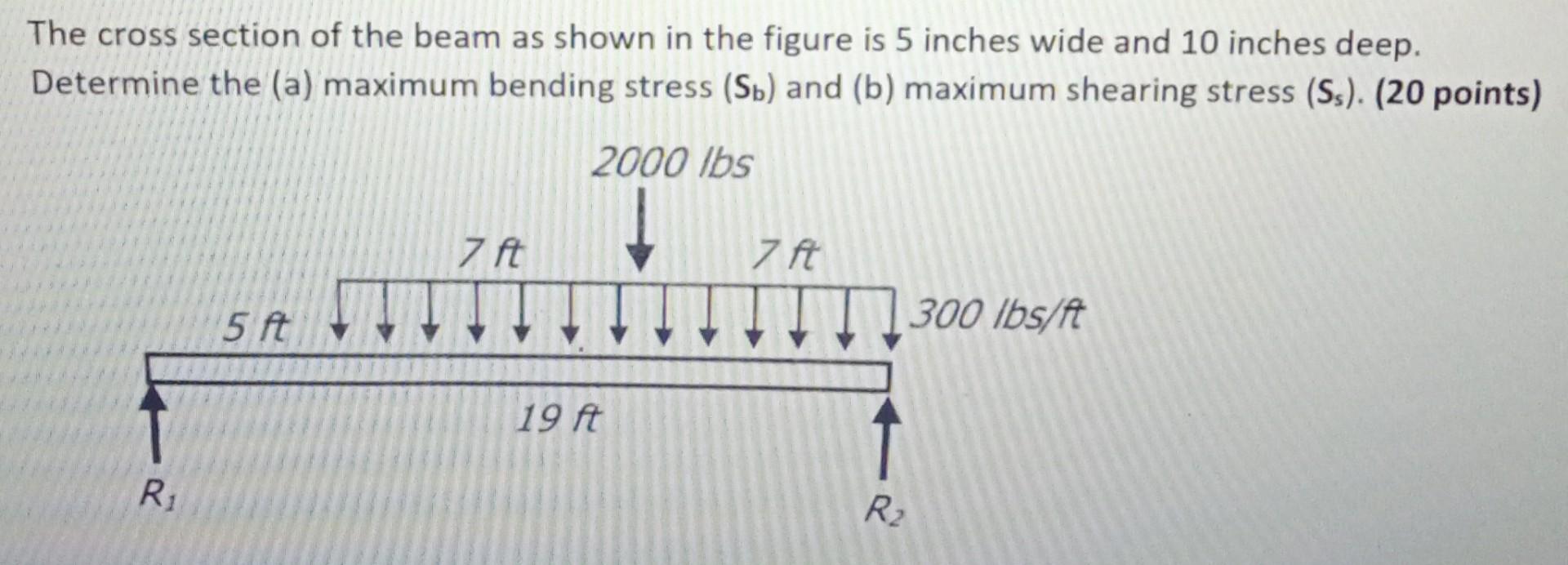 Solved The cross section of the beam as shown in the figure | Chegg.com