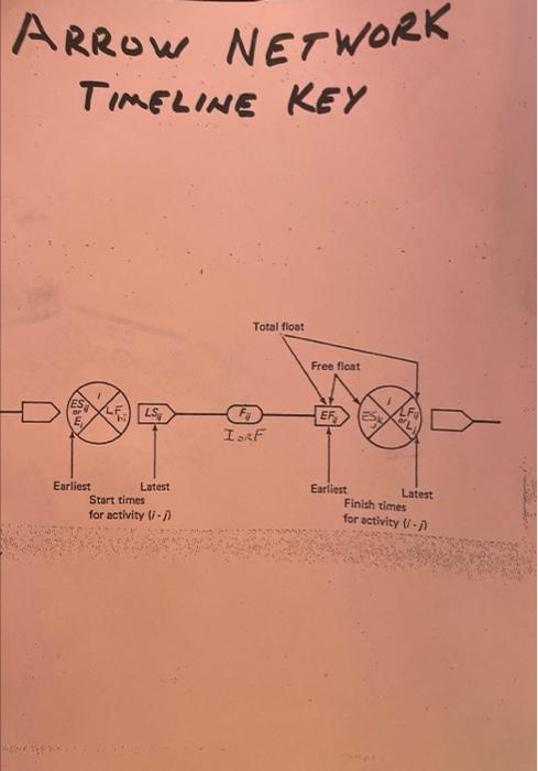 Solved 3. Please Perform The Forward And Backward Pass | Chegg.com