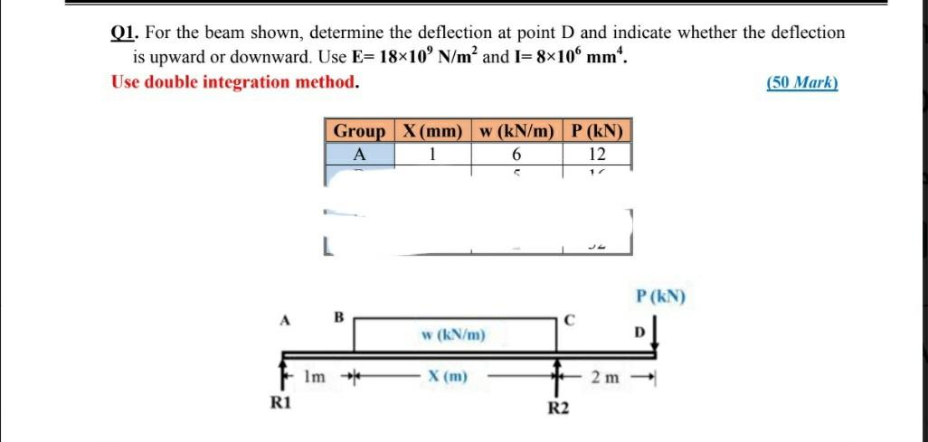Solved Q1. For the beam shown, determine the deflection at | Chegg.com