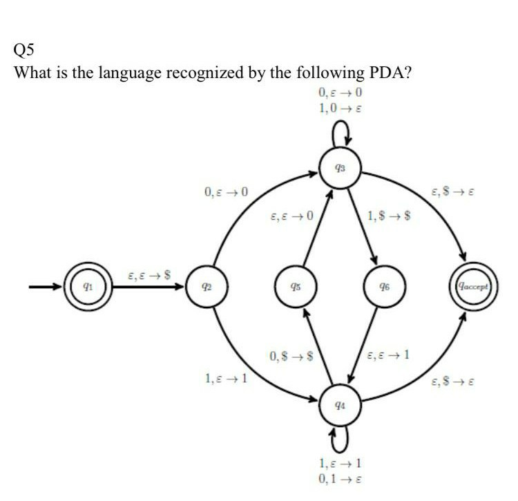 solved-q1-what-is-the-language-recognized-by-the-following-chegg