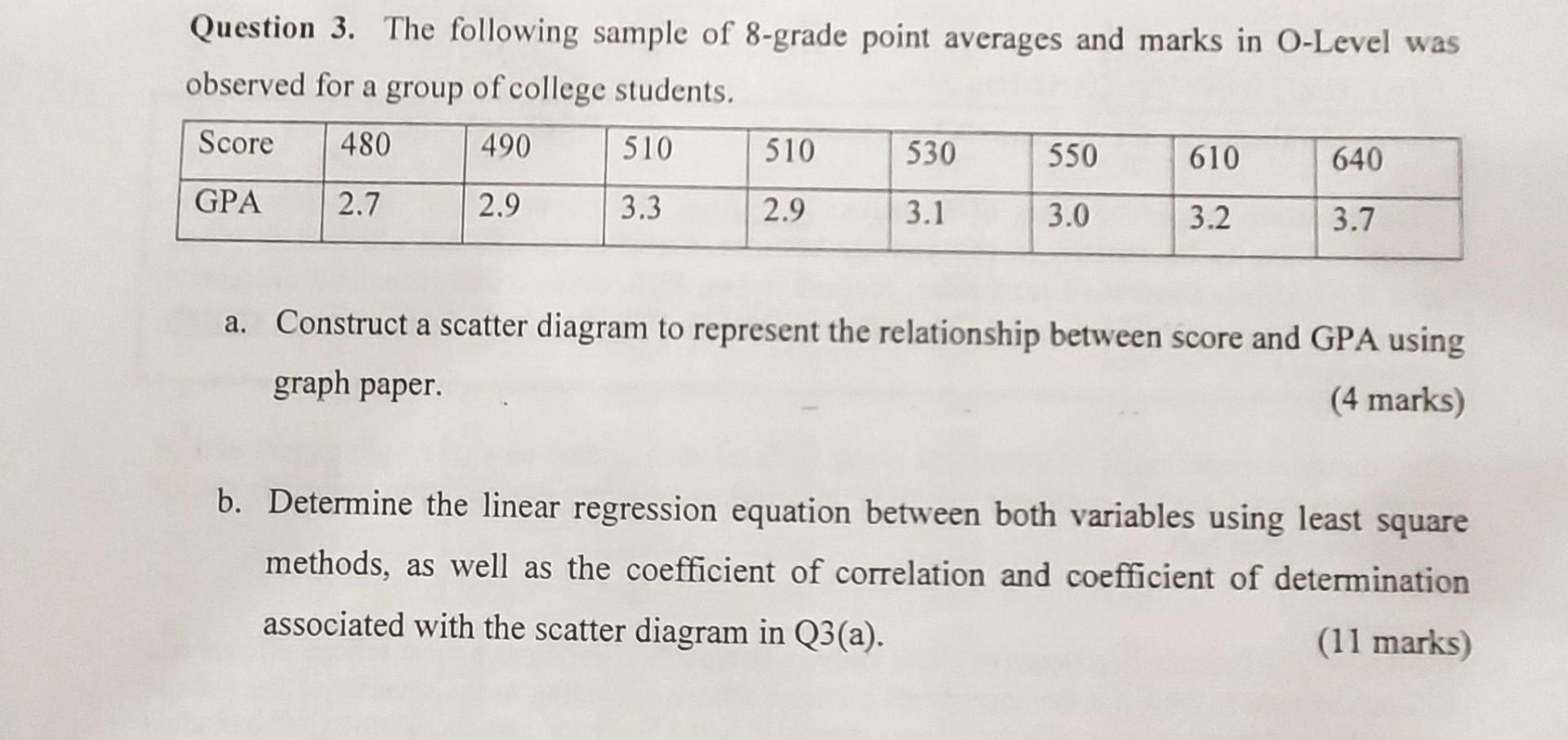 Solved Question 3 The Following Sample Of 8 Grade Point