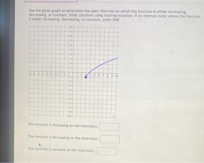 Solved Use the given graph to determine the open intervals | Chegg.com