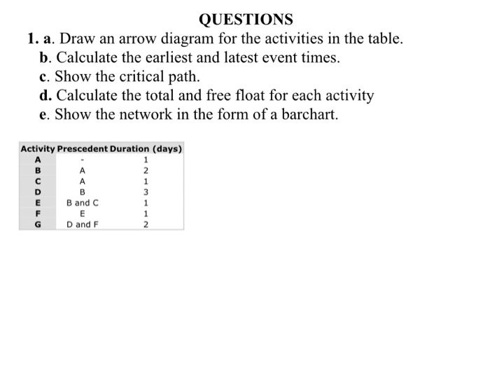 Solved QUESTIONS 1. a. Draw an arrow diagram for the | Chegg.com