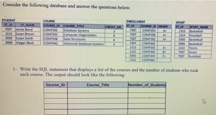 Solved Consider the following database and answer the | Chegg.com