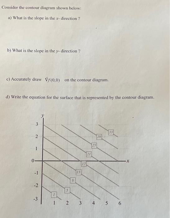 Solved Consider the contour diagram shown below: a) What is | Chegg.com