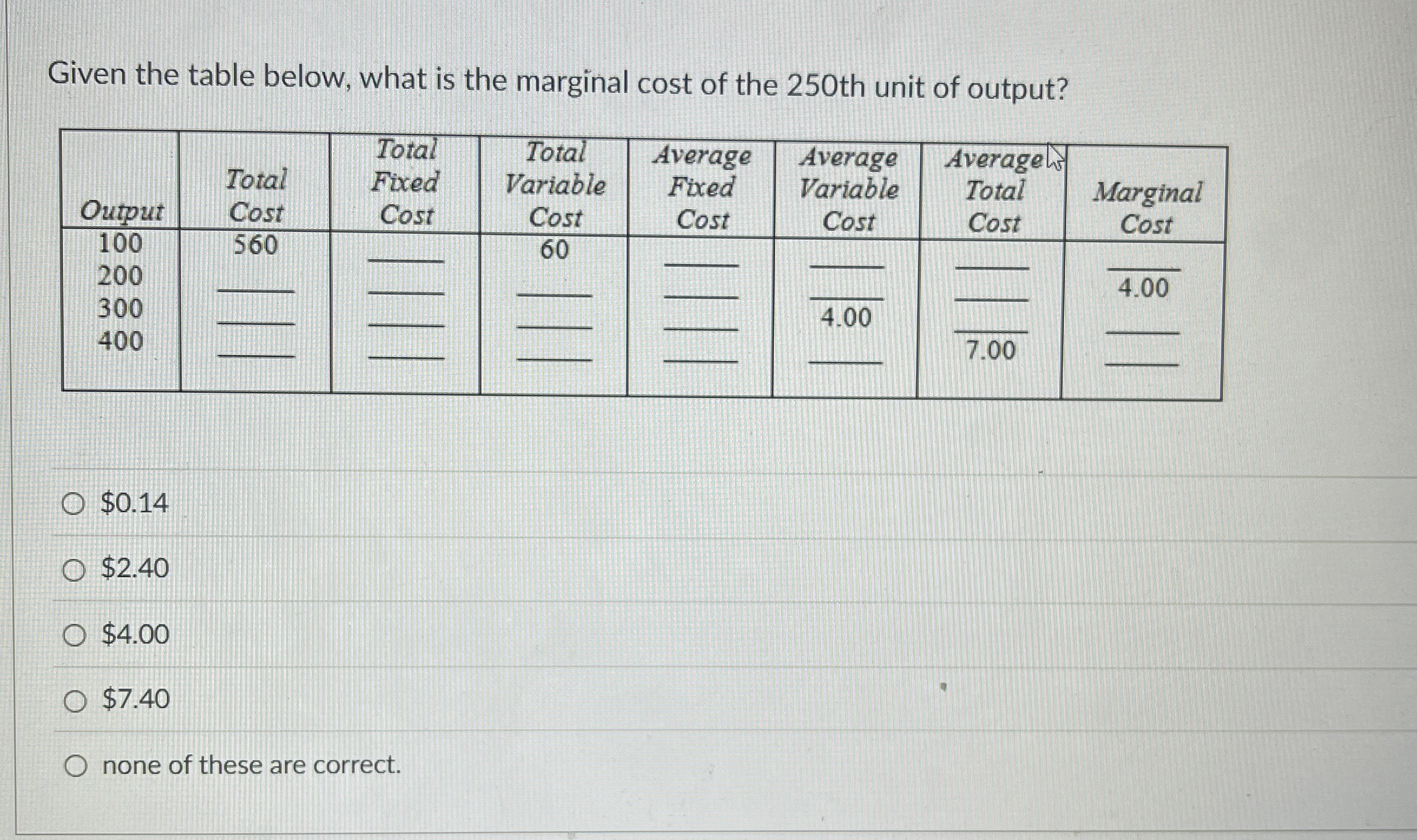 Solved Given the table below, what is the marginal cost of | Chegg.com